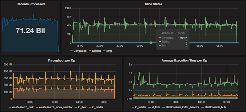 Overview and Getting Started